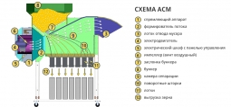 Сепаратор для очищення сільгоспкультур АСМ 30, сівалка Сепаратор для очищення сільгоспкультур АСМ 30, сівалка